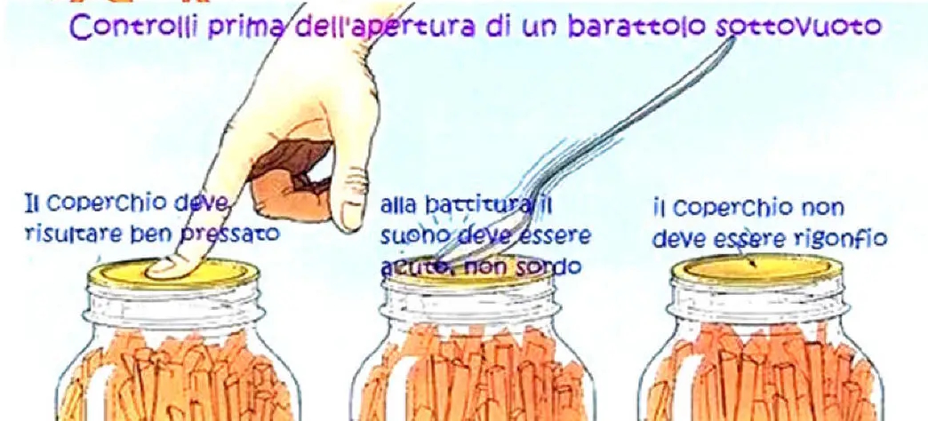 tappo conserva botulino
